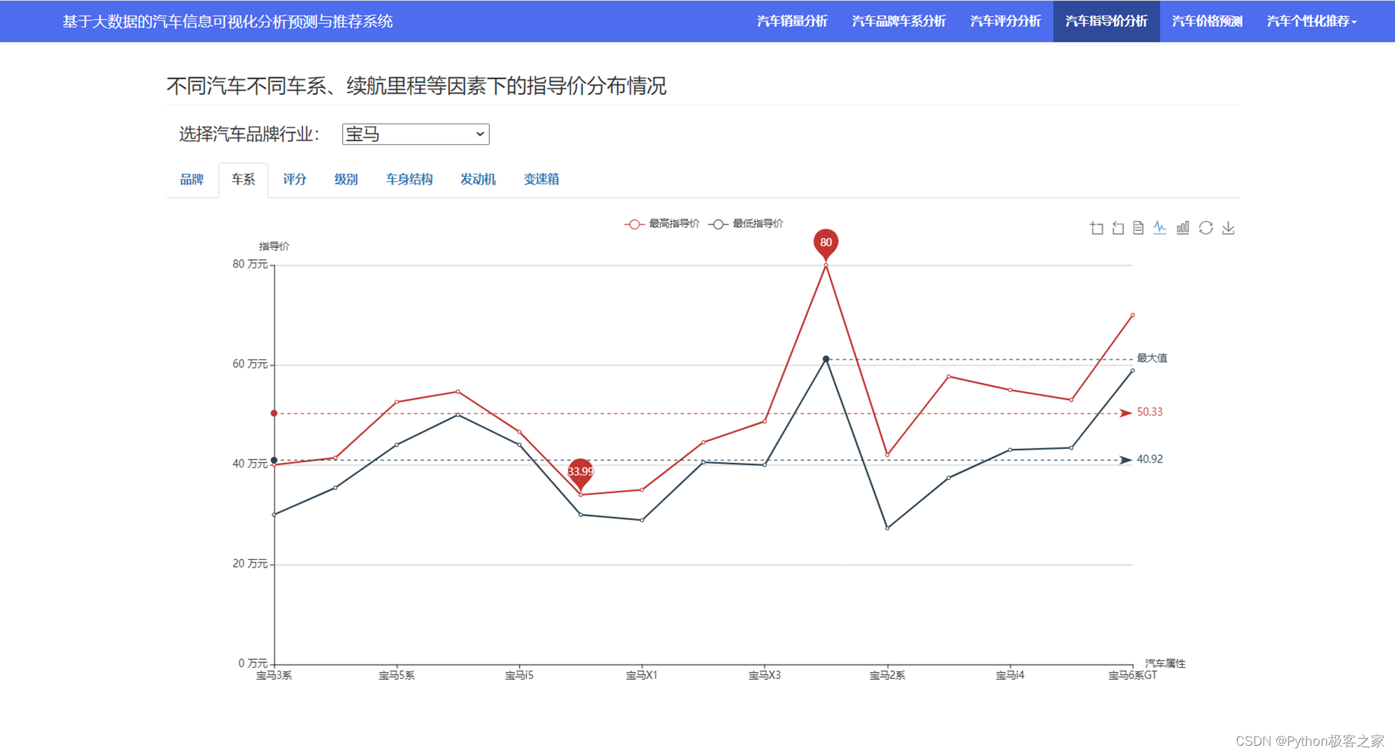九游娱乐官方平台-【赛事统计】关键数据解析与趋势预测