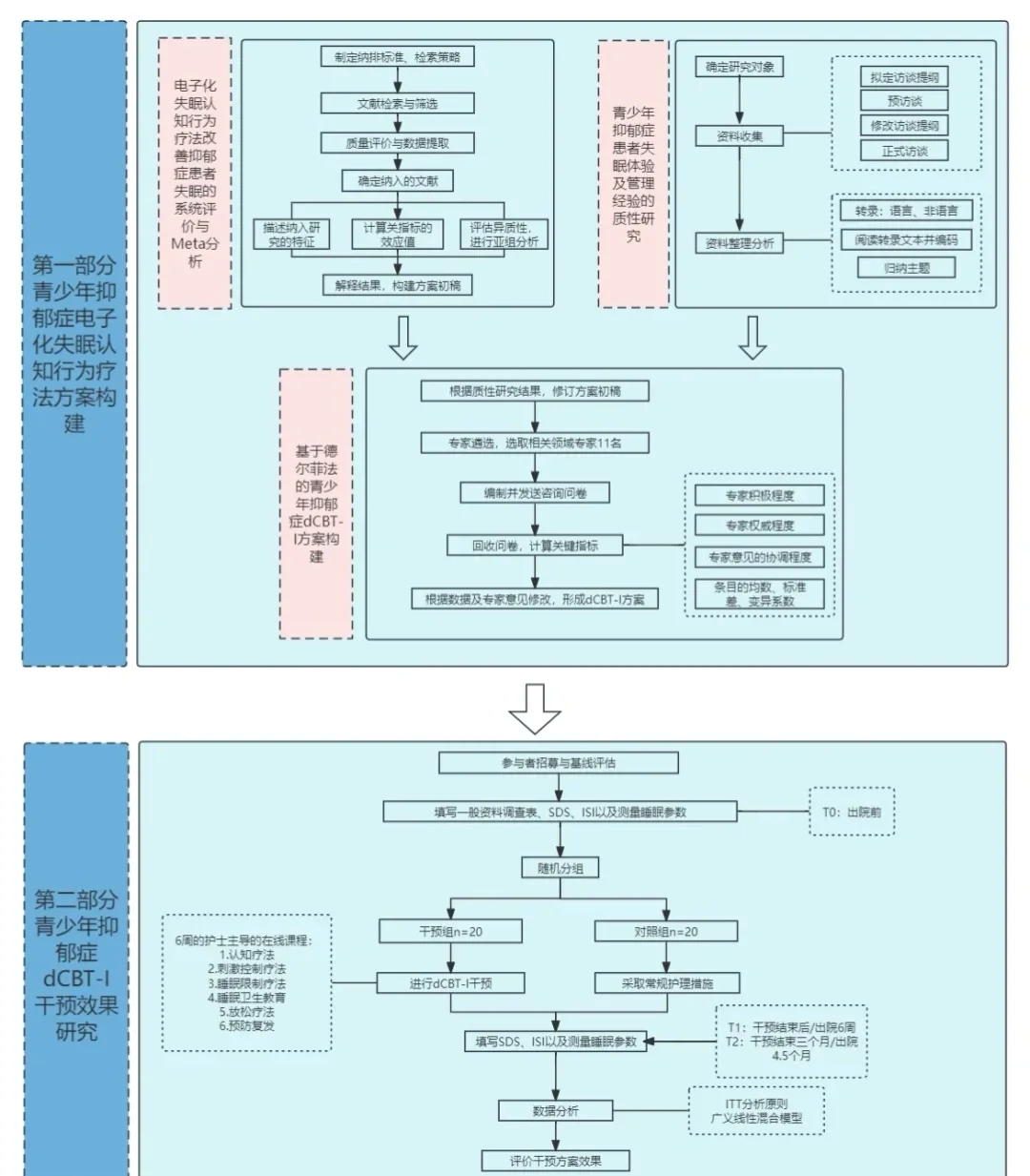 未来五年的技术路线图 未来五年的技术路线图