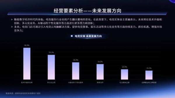 电竞与旅游产业的融合升级:主题体验,消费升级的简单介绍 电竞与旅游产业的融合升级:主题体验,消费升级的简单介绍