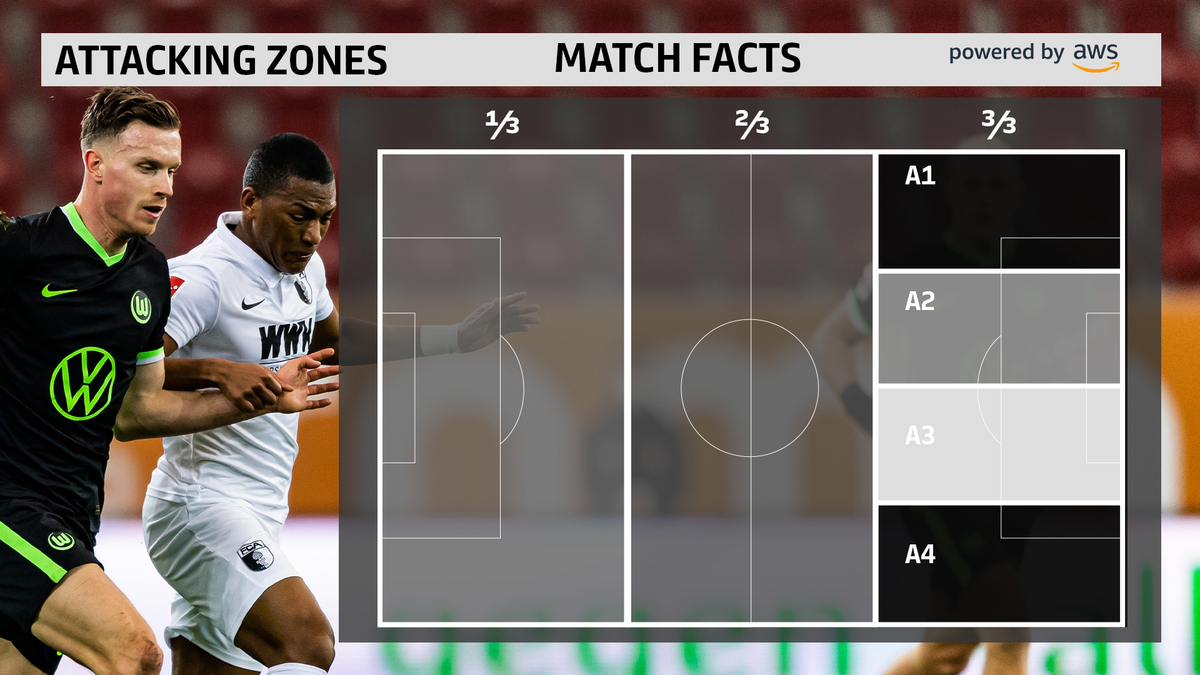 德甲决战,教练点评关键战术的简单介绍 德甲决战,教练点评关键战术的简单介绍