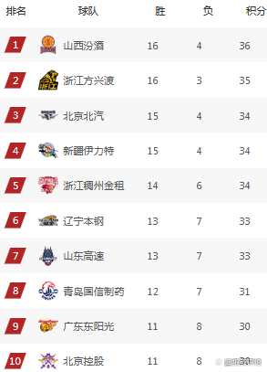 争夺白热化:车手积分榜最新战况的简单介绍 争夺白热化:车手积分榜最新战况的简单介绍